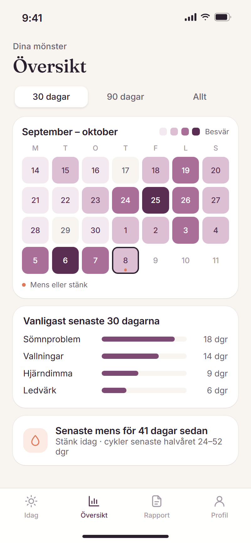 Översiktsskärmen i Klimakoll med kalender över besvär och vanligaste symtom